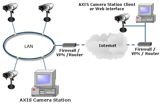 AXIS Camera Station Install scenarios 5 1005